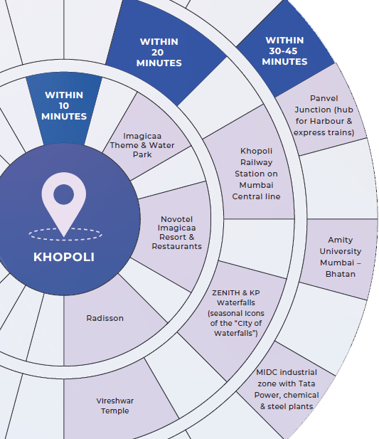 Khopoli Plots by Neolliv