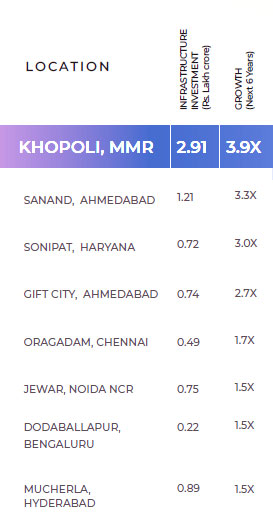 Neoliv Khopoli Plots
